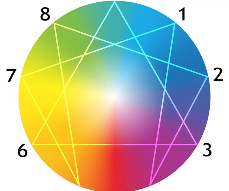 Artikelbild - Das Enneagramm als Weisheitsspiegel (Selbsterkenntnis & Coaching) von herful